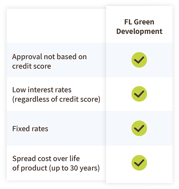 Table-Financing-FL-Green-DEvelopment
